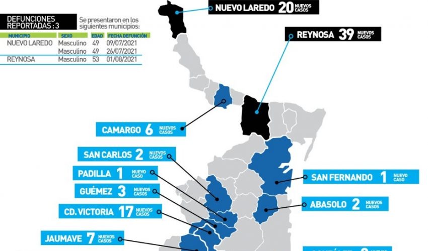 COMUNICADO DE SECRETARÍA DE SALUD