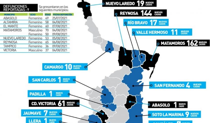 COMUNICADO DE SECRETARÍA DE SALUD