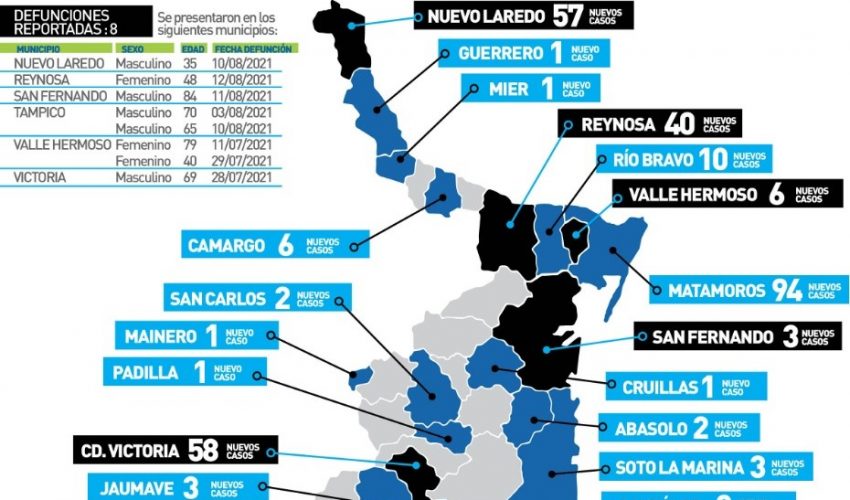COMUNICADO DE SECRETARÍA DE SALUD