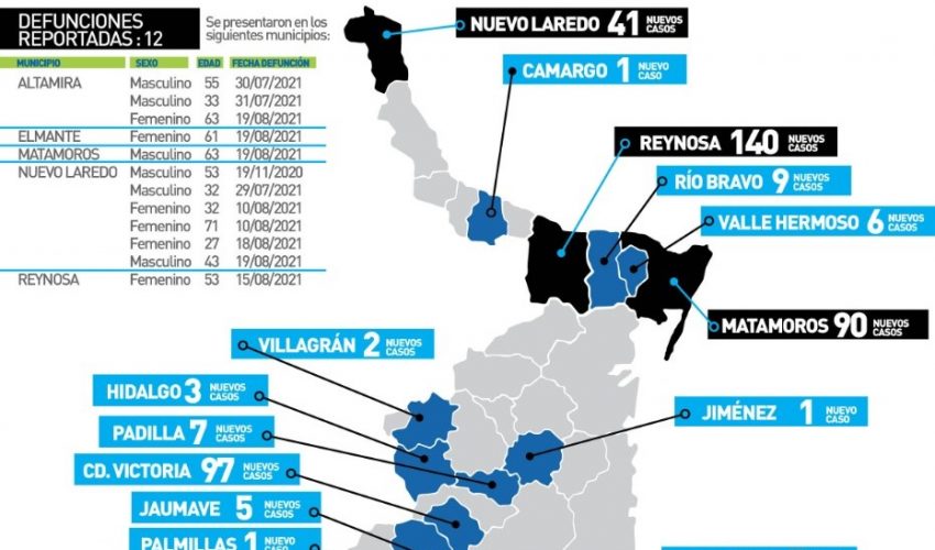 COMUNICADO DE SECRETARÍA DE SALUD