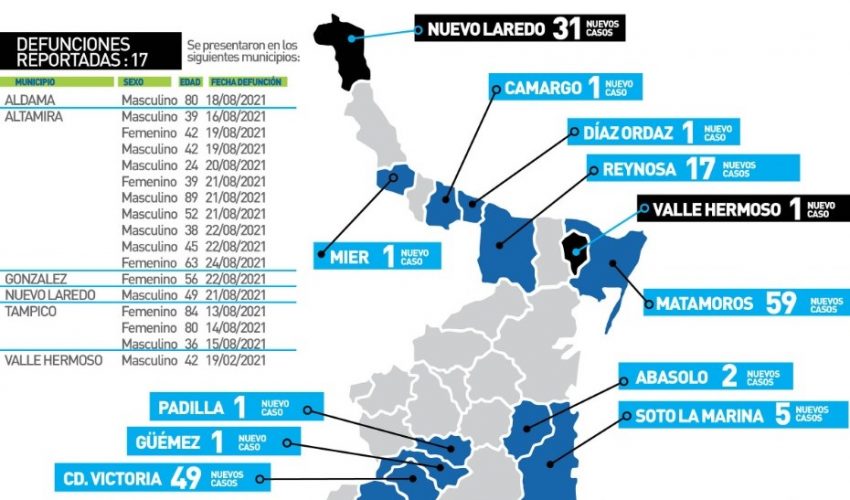 COMUNICADO DE SECRETARÍA DE SALUD