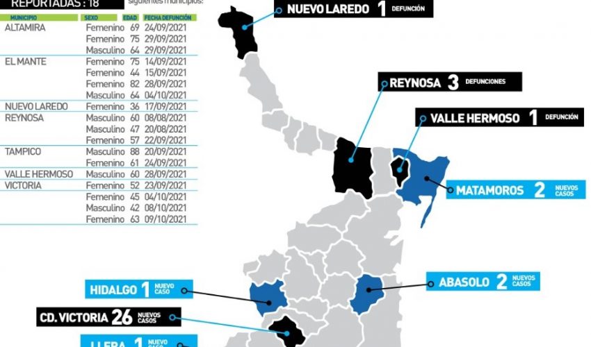 COMUNICADO DE SECRETARÍA DE SALUD