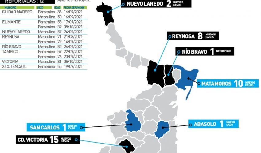 COMUNICADO DE SECRETARÍA DE SALUD
