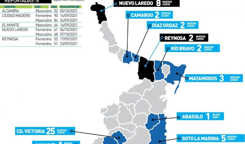 COMUNICADO DE SECRETARÍA DE SALUD