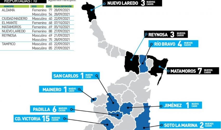 COMUNICADO DE SECRETARÍA DE SALUD