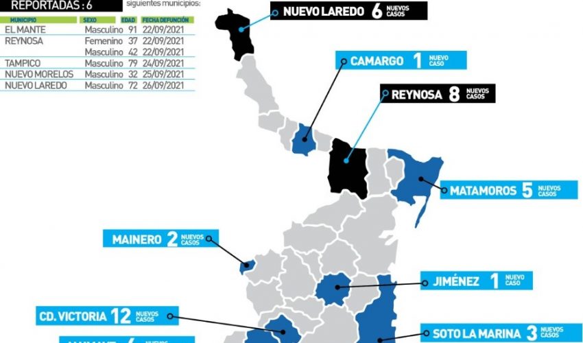 COMUNICADO DE SECRETARÍA DE SALUD