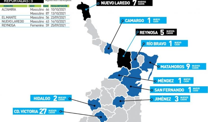 COMUNICADO DE SECRETARÍA DE SALUD