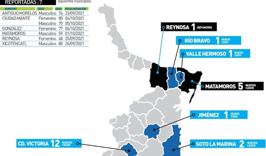 COMUNICADO DE SECRETARÍA DE SALUD