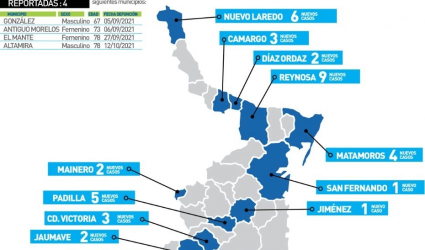 COMUNICADO DE SECRETARÍA DE SALUD