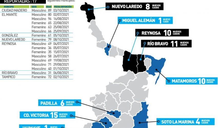 COMUNICADO DE SECRETARÍA DE SALUD