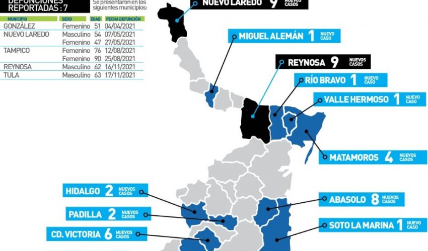 COMUNICADO DE SECRETARÍA DE SALUD