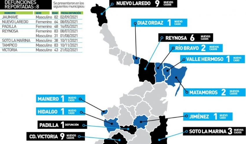 COMUNICADO DE SECRETARÍA DE SALUD