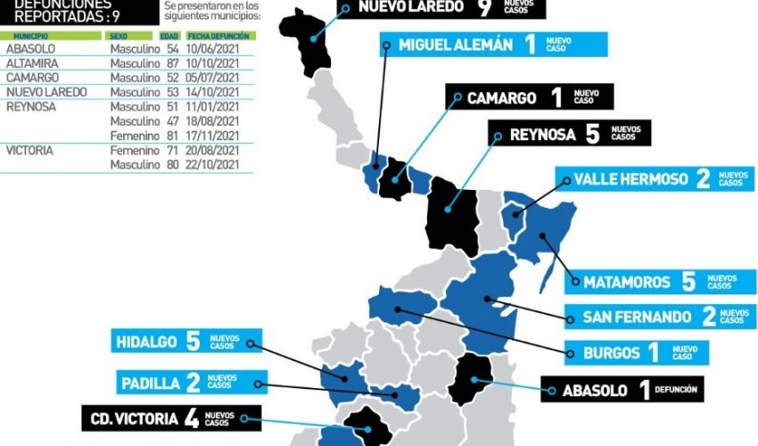 COMUNICADO DE SECRETARÍA DE SALUD