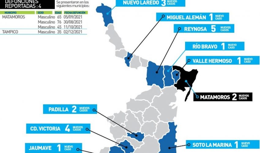 COMUNICADO DE LA SECRETARÍA DE SALUD