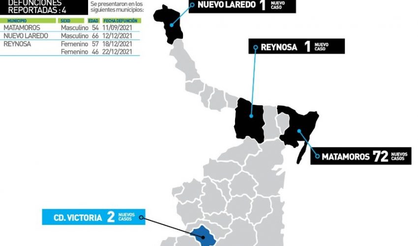 COMUNICADO DE LA SECRETARÍA DE SALUD