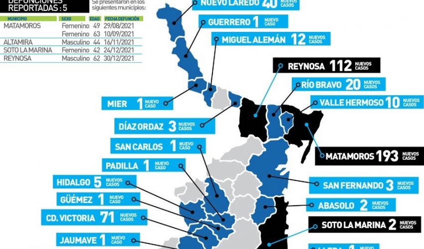 COMUNICADO DE LA SECRETARÍA DE SALUD