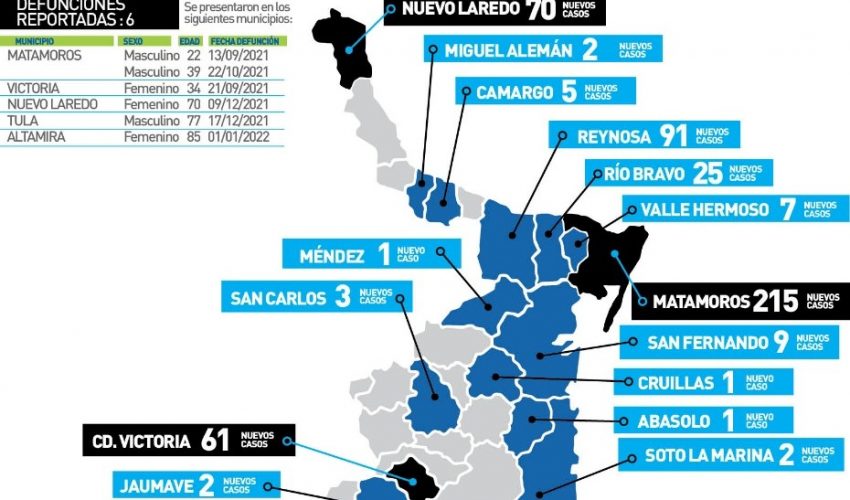 COMUNICADO DE LA SECRETARÍA DE SALUD