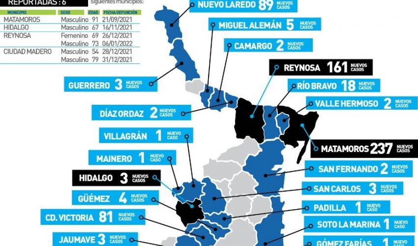 COMUNICADO DE LA SECRETARÍA DE SALUD