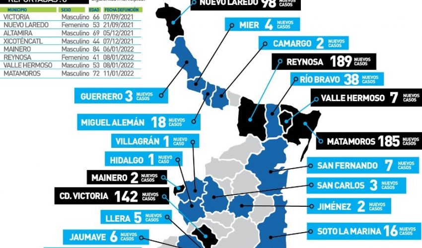 COMUNICADO DE LA SECRETARÍA DE SALUD