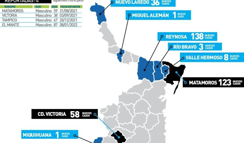 COMUNICADO DE LA SECRETARÍA DE SALUD