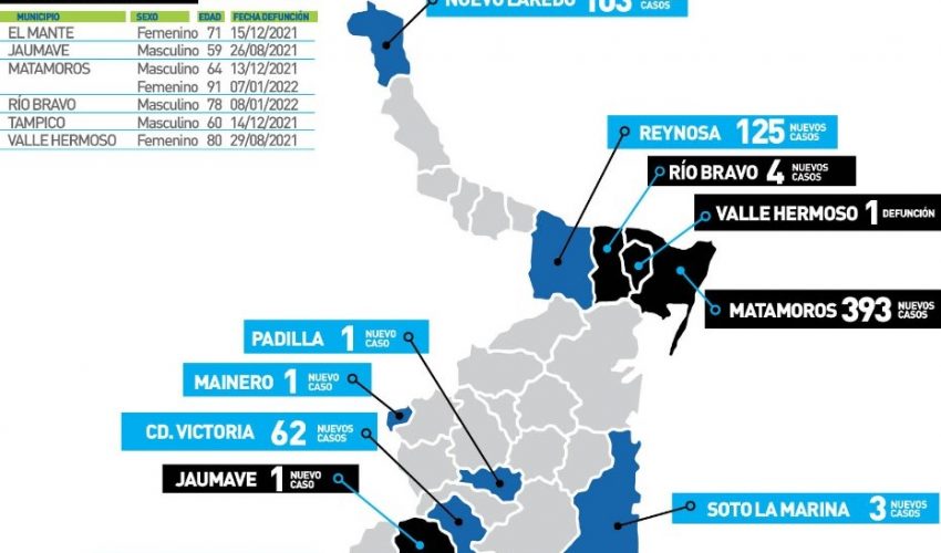 COMUNICADO DE LA SECRETARÍA DE SALUD