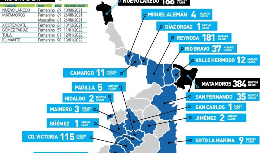 COMUNICADO DE LA SECRETARÍA DE SALUD