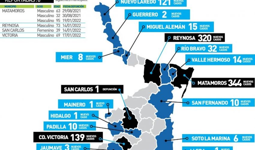 COMUNICADO DE LA SECRETARÍA DE SALUD