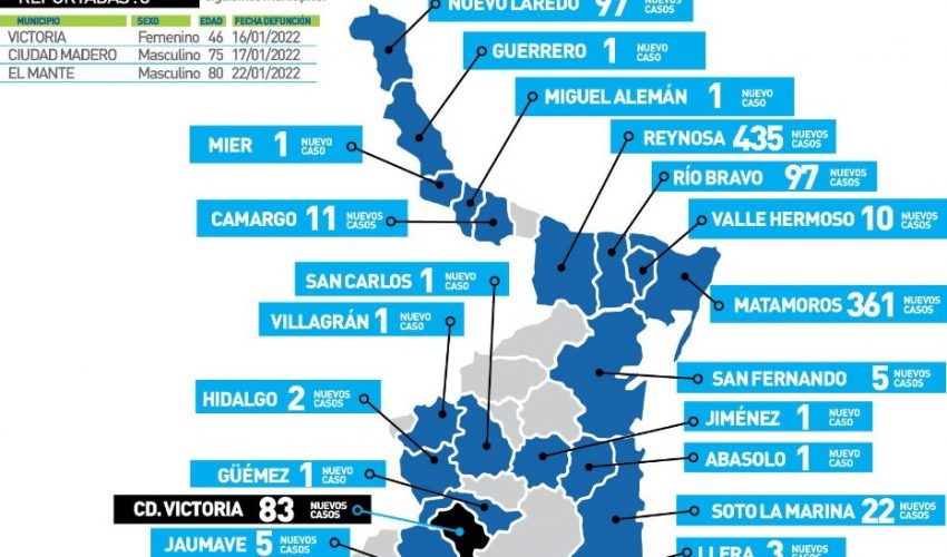 COMUNICADO DE LA SECRETARÍA DE SALUD