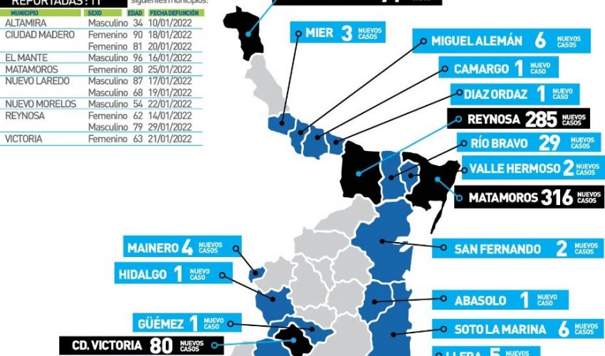 COMUNICADO DE LA SECRETARÍA DE SALUD