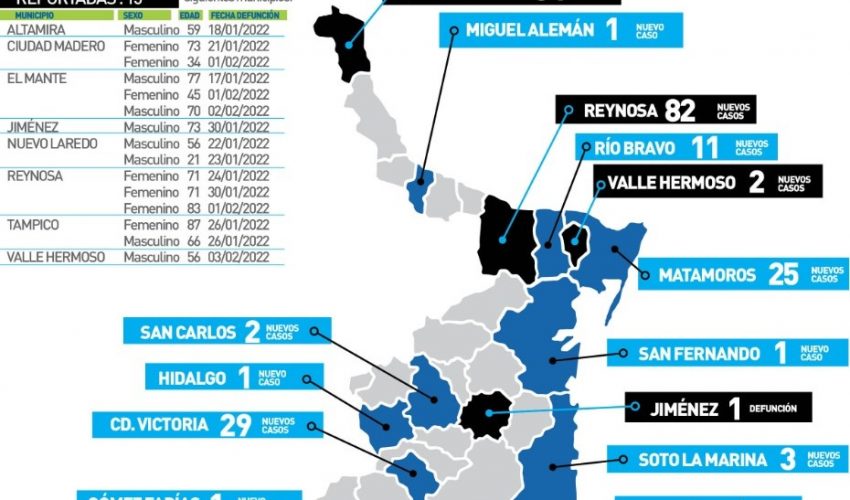 COMUNICADO DE LA SECRETARÍA DE SALUD