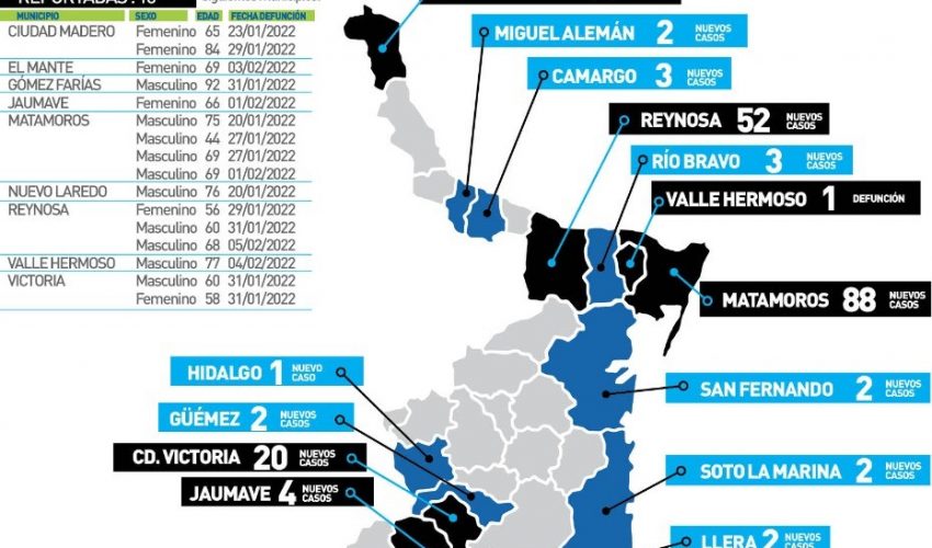 COMUNICADO DE LA SECRETARÍA DE SALUD